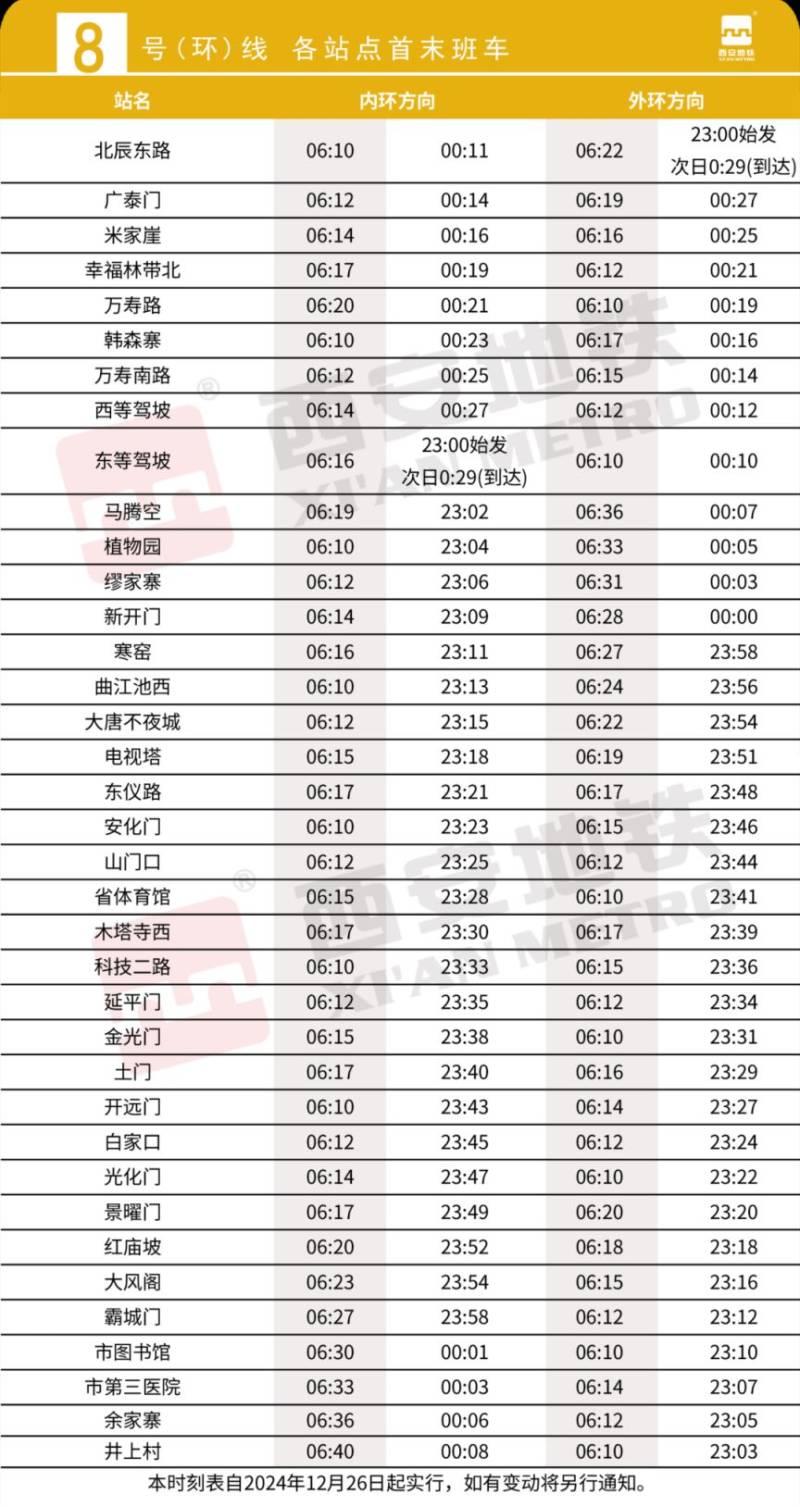 西安地铁8号(环)线将于12月26日12时开通初期运营