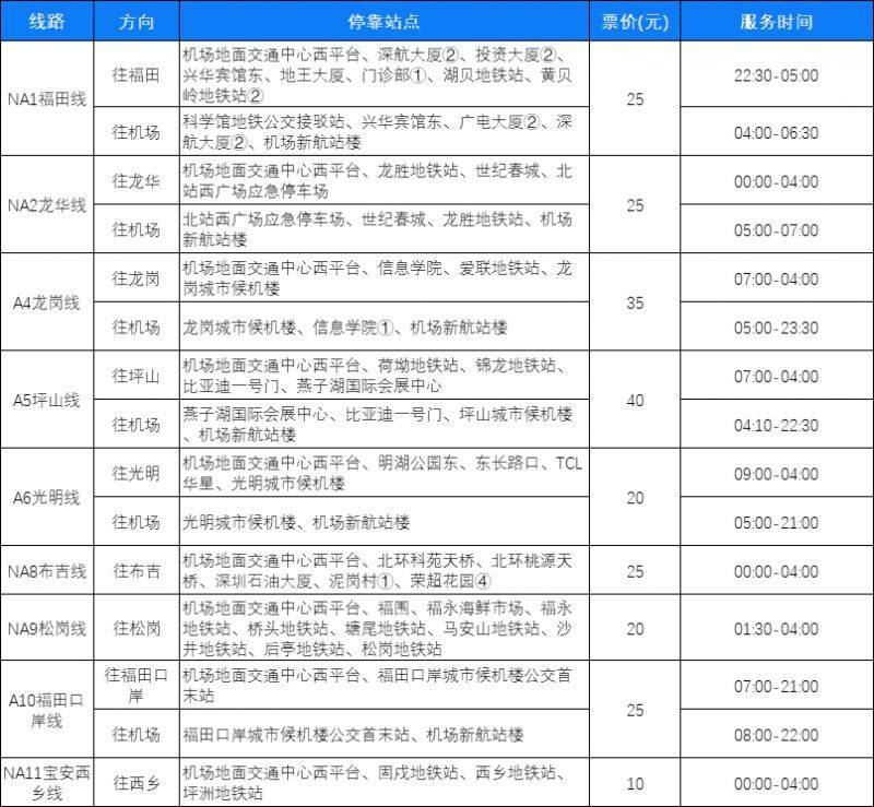 2025深圳机场大巴线路站点 票价 运营时间表（1月17日更新）