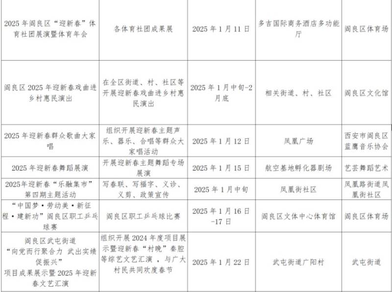 2025西安市阎良区新春节活动有哪些(时间 地点)