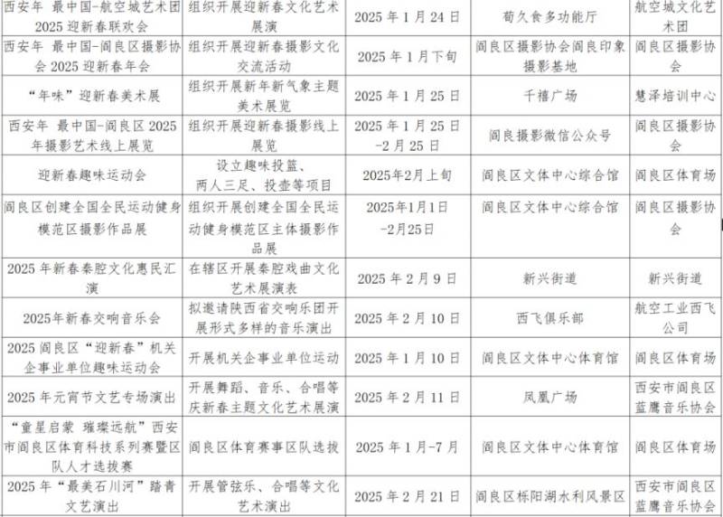 2025西安市阎良区新春节活动有哪些(时间 地点)