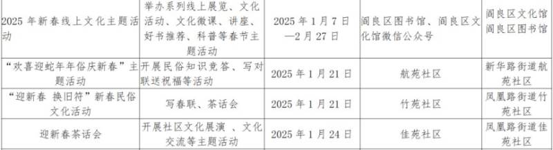 2025西安市阎良区新春节活动有哪些(时间 地点)