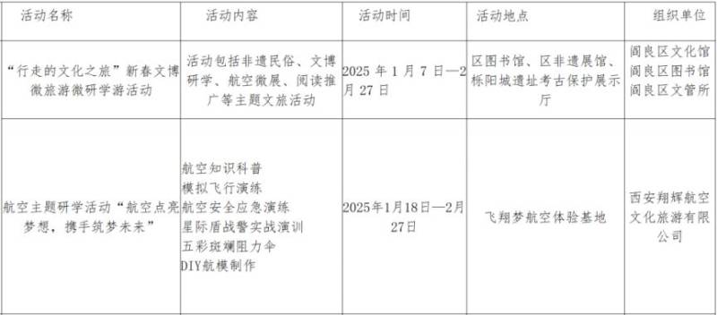 2025西安市阎良区新春节活动有哪些(时间 地点)