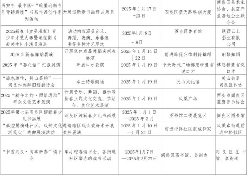 2025西安市阎良区新春节活动有哪些(时间 地点)