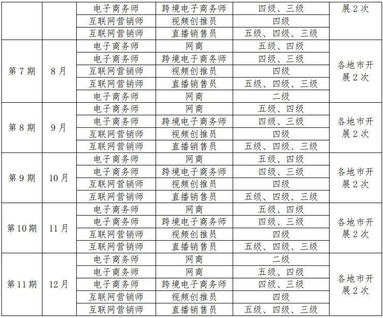 广州电子商务师职业技能等级证书考试提前多久报名呢?