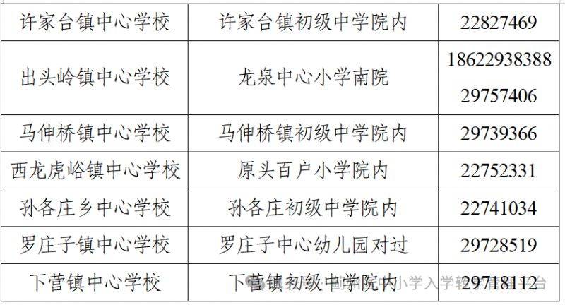 天津2025年蓟州区义务教育阶段学校寒假转学工作的通知