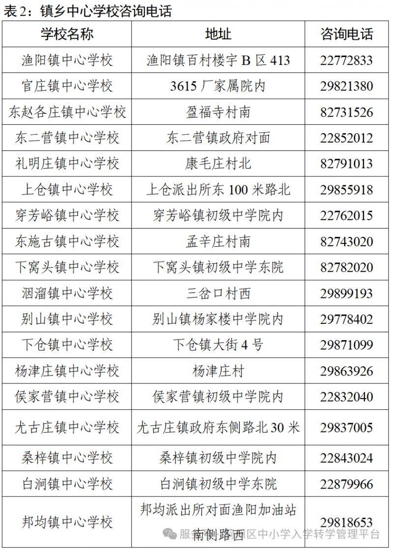 天津2025年蓟州区义务教育阶段学校寒假转学工作的通知