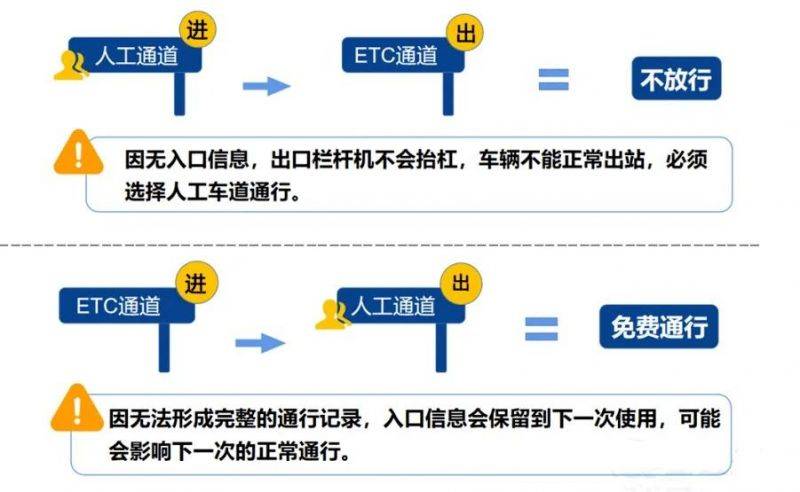 2025年春节高速免费是几号到几号?