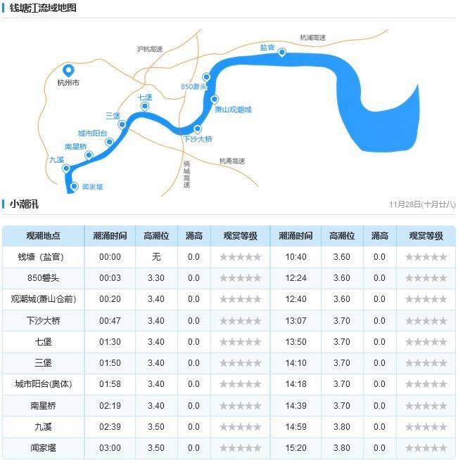 2024嘉兴市海宁盐官观潮景区观潮时间持续更新（附观潮攻略）