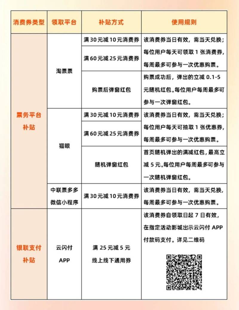 河北省2025年电影惠民消费季活动指南