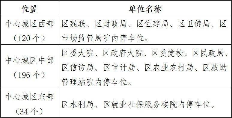 陕西商洛商州区春节期间党政机关院落停车位免费对外开放(时间 地点)