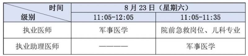 国家卫生健康委员会医师资格考试委员会公告