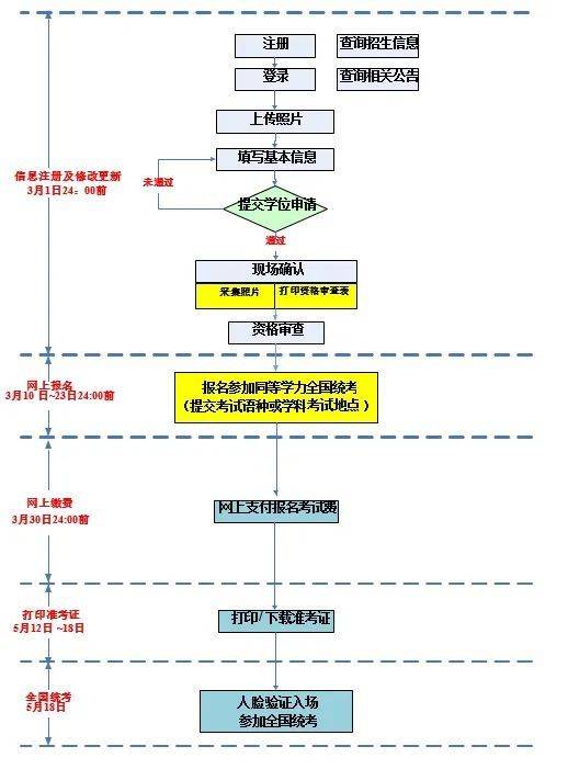 2025年同等学力人员申硕全国统一考试(时间 报名)