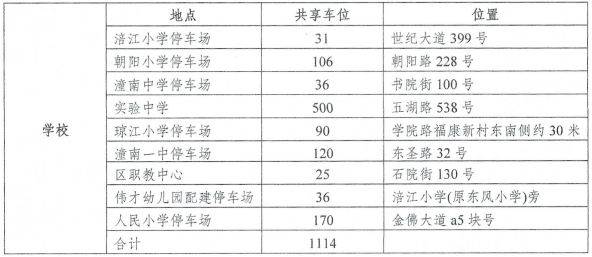 2025重庆潼南春节免费停车场位置 免费时间