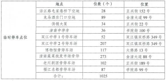 2025重庆潼南春节免费停车场位置 免费时间