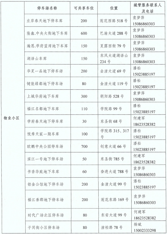 2025重庆潼南春节免费停车场位置 免费时间