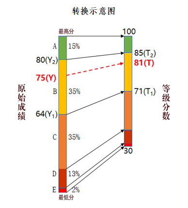 2025河南高考再选科目的成绩如何计算