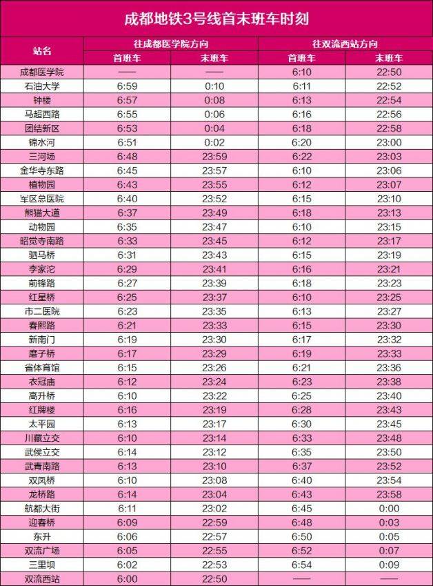 2020成都地铁运营时刻表(最新版)