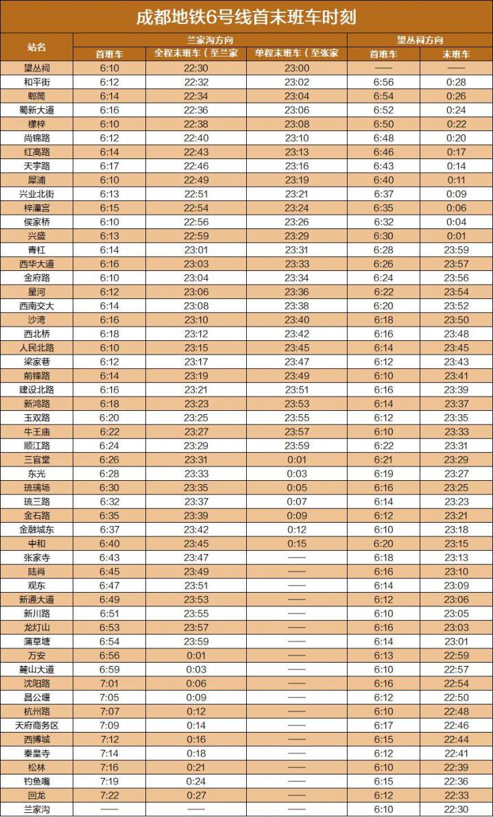 2020成都地铁运营时刻表(最新版)