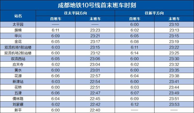 2020成都地铁运营时刻表(最新版)
