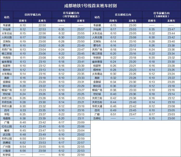 2020成都地铁运营时刻表(最新版)