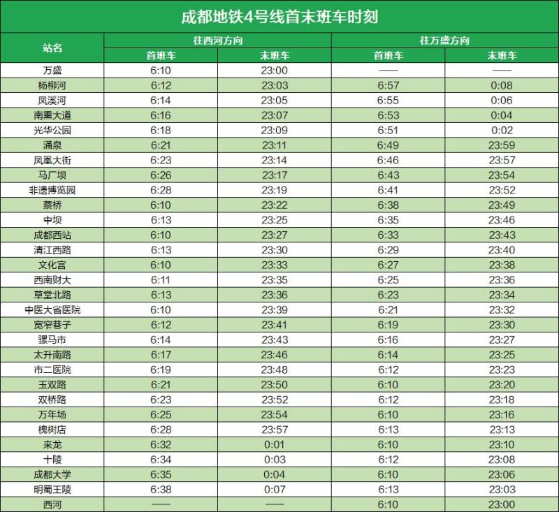 2020成都地铁运营时刻表(最新版)