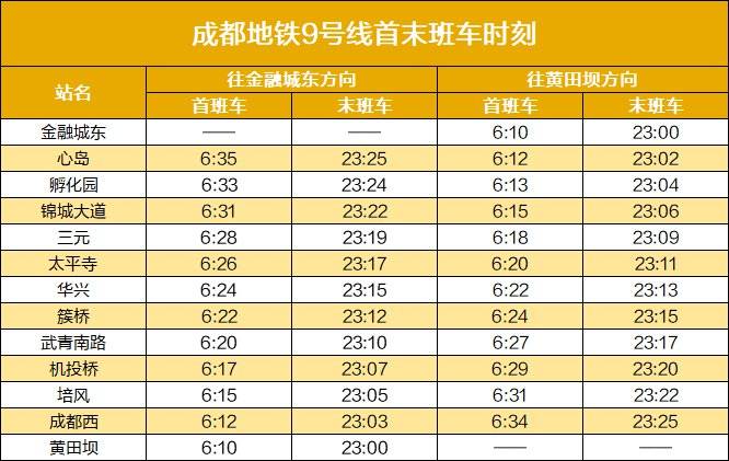 2020成都地铁运营时刻表(最新版)