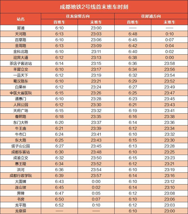 2020成都地铁运营时刻表(最新版)