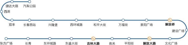 长春地铁2号线冬季运营时间一览