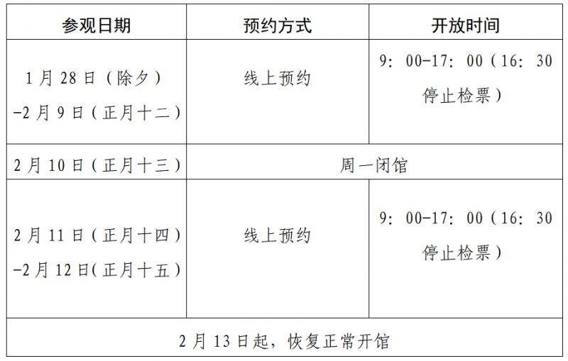 陕西秦岭博物馆春节参观指南(时间 入口)