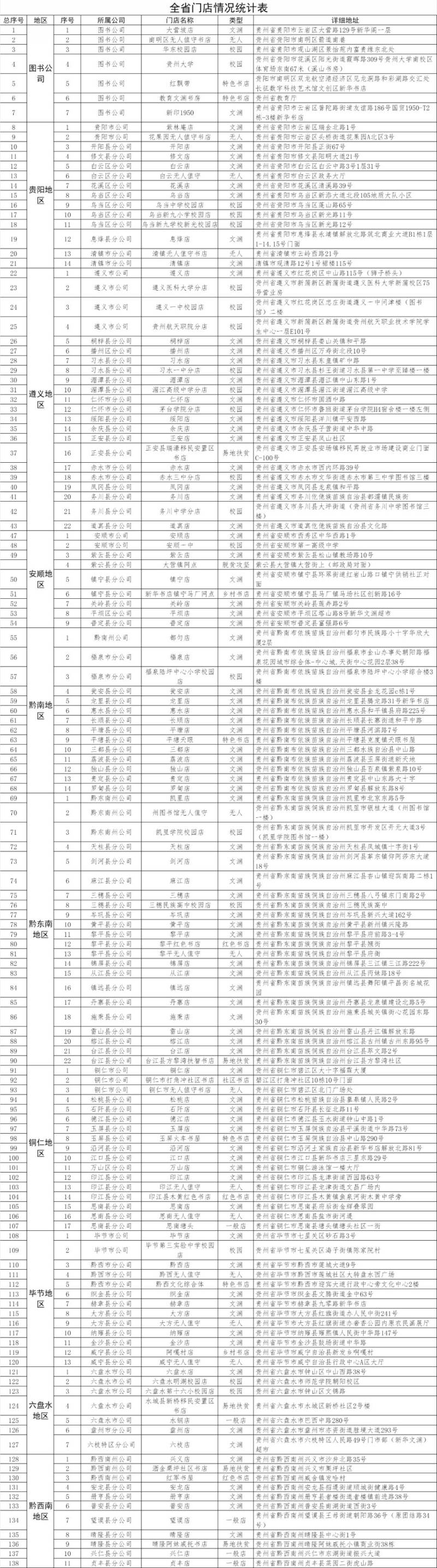 2025贵州中小学教科书购买地点