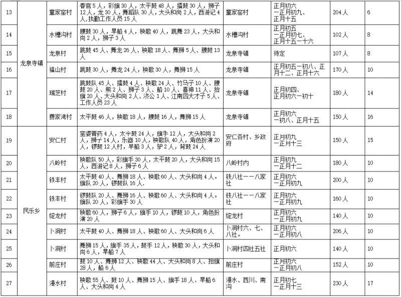 2025永登县新春元宵节社火演出安排