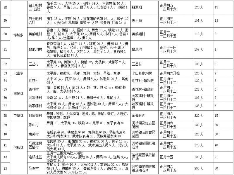 2025永登县新春元宵节社火演出安排