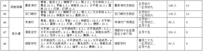 2025永登县新春元宵节社火演出安排