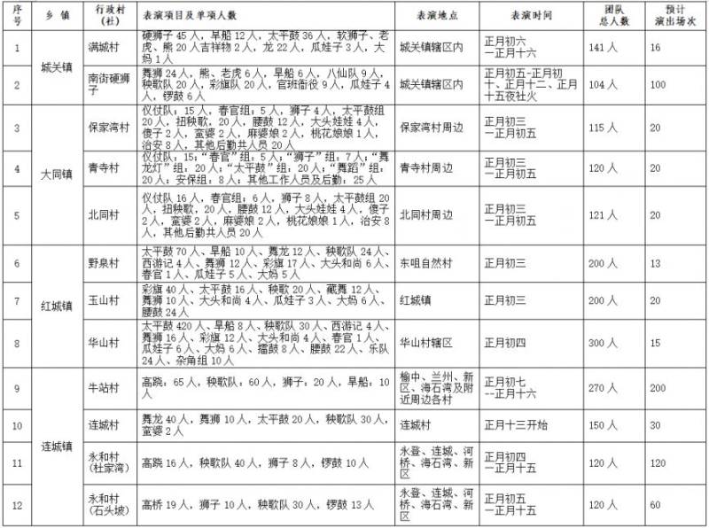 2025永登县新春元宵节社火演出安排