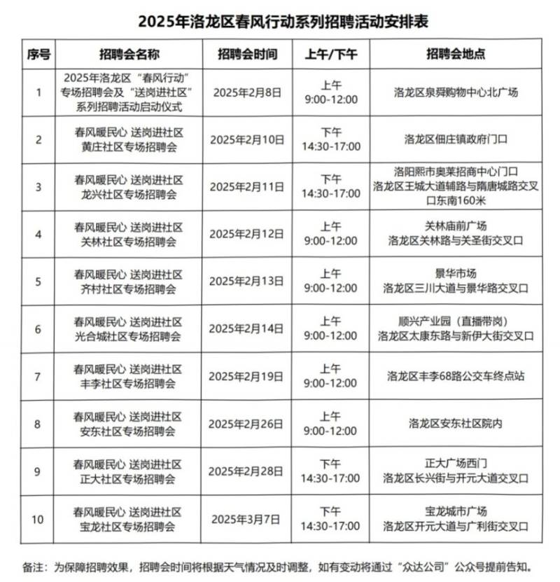 2025洛龙区春风行动系列招聘时间 企业报名入口