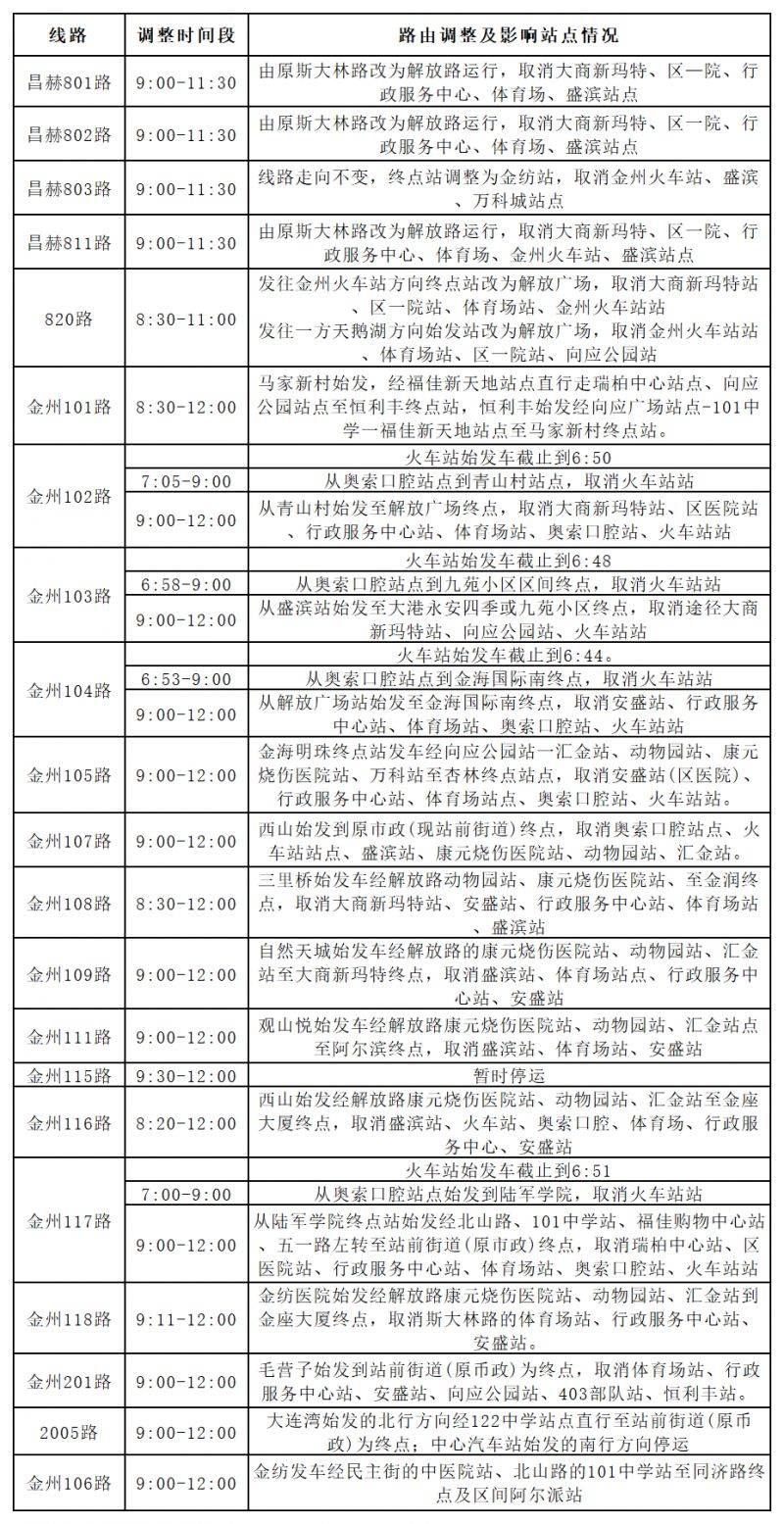 2025大连金普新区第三十一届百花会