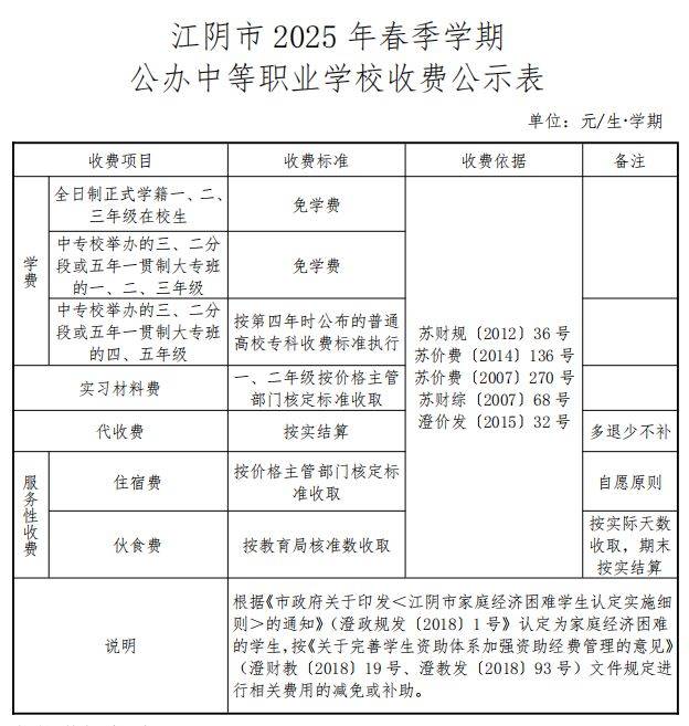 2025江阴中小学幼儿园收费标准