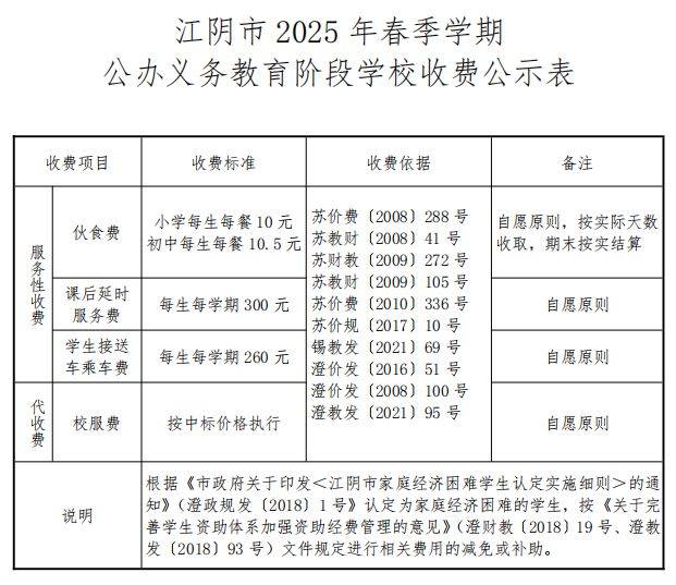 2025江阴中小学幼儿园收费标准