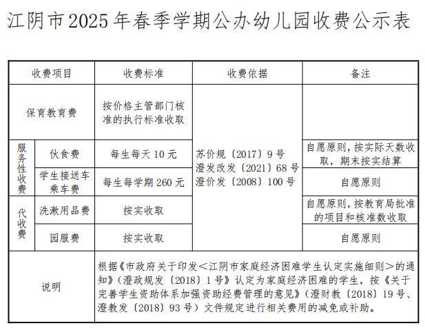 2025江阴中小学幼儿园收费标准