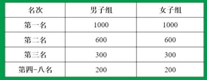 2025秦岭佛坪熊猫半程马拉松竞赛规程（时间+地点）