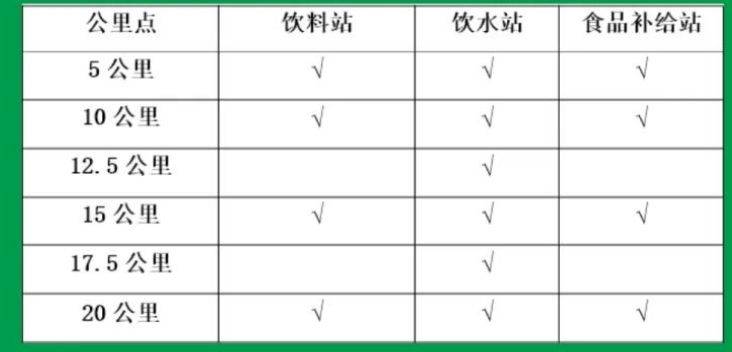 2025秦岭佛坪熊猫半程马拉松竞赛规程（时间+地点）