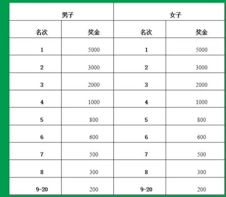 2025秦岭佛坪熊猫半程马拉松竞赛规程（时间+地点）