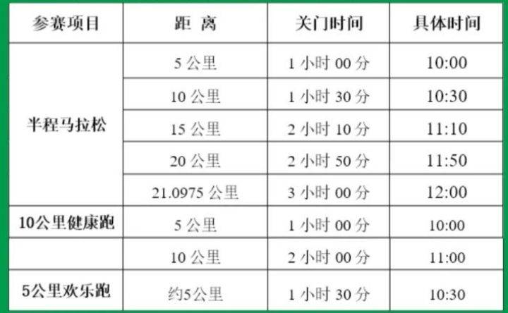 2025秦岭佛坪熊猫半程马拉松竞赛规程（时间+地点）