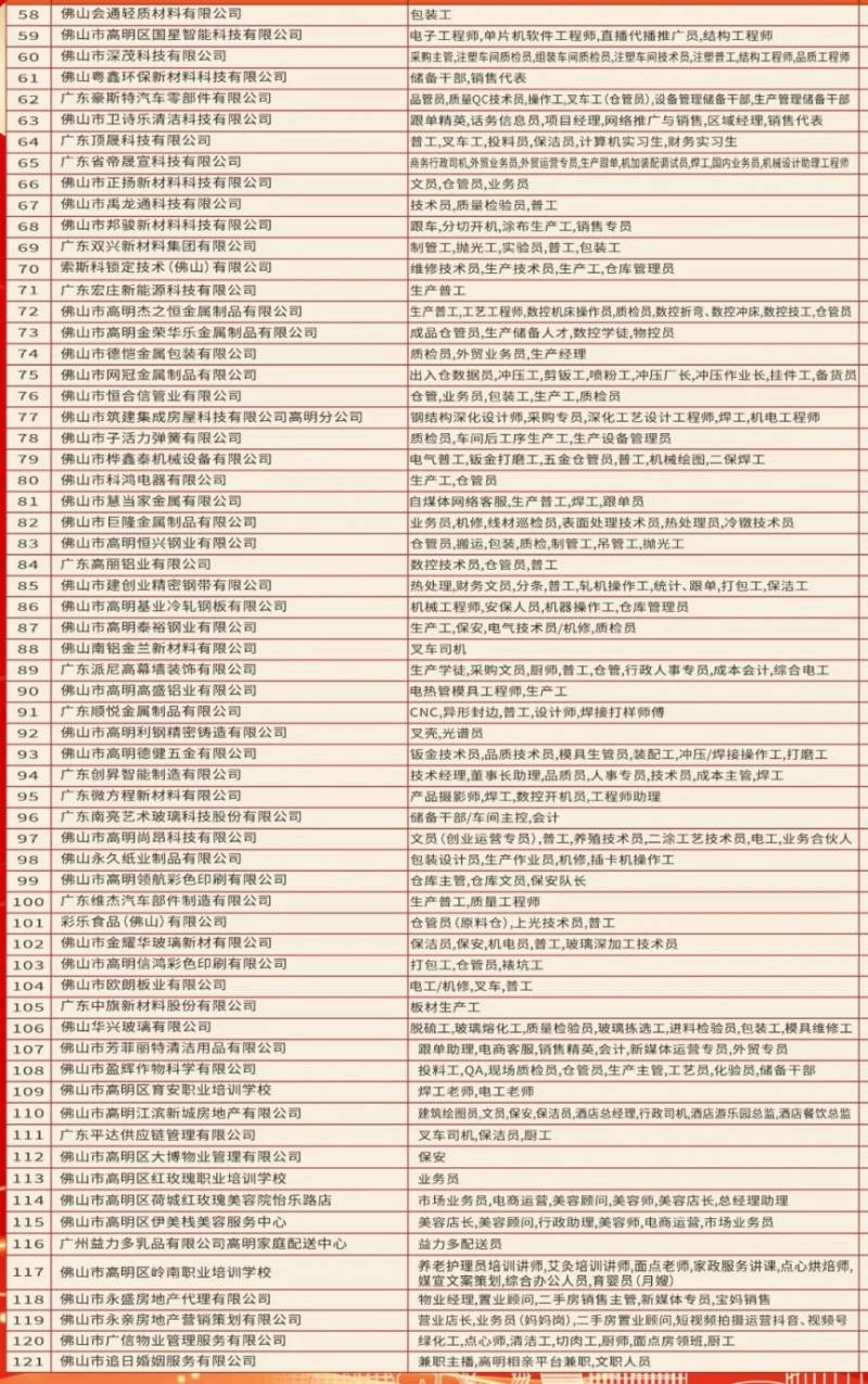 2025高明苏村新春招聘会时间 地点