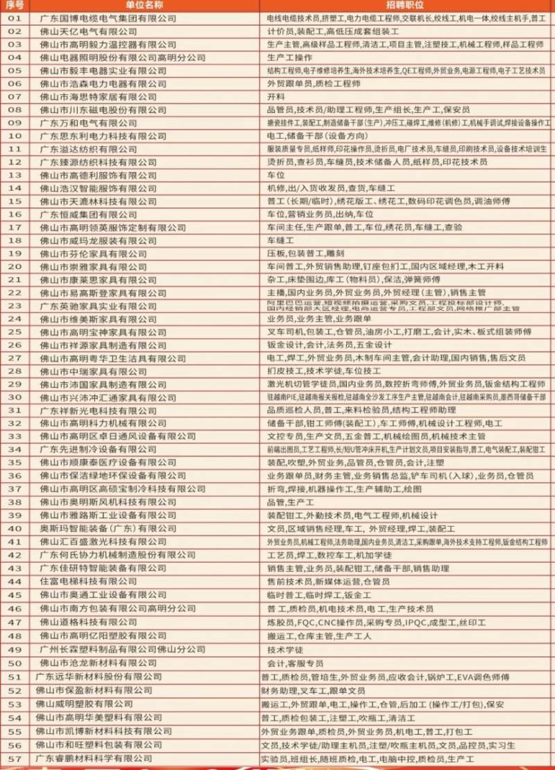 2025高明苏村新春招聘会时间 地点