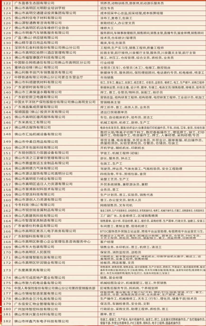 2025高明苏村新春招聘会时间 地点