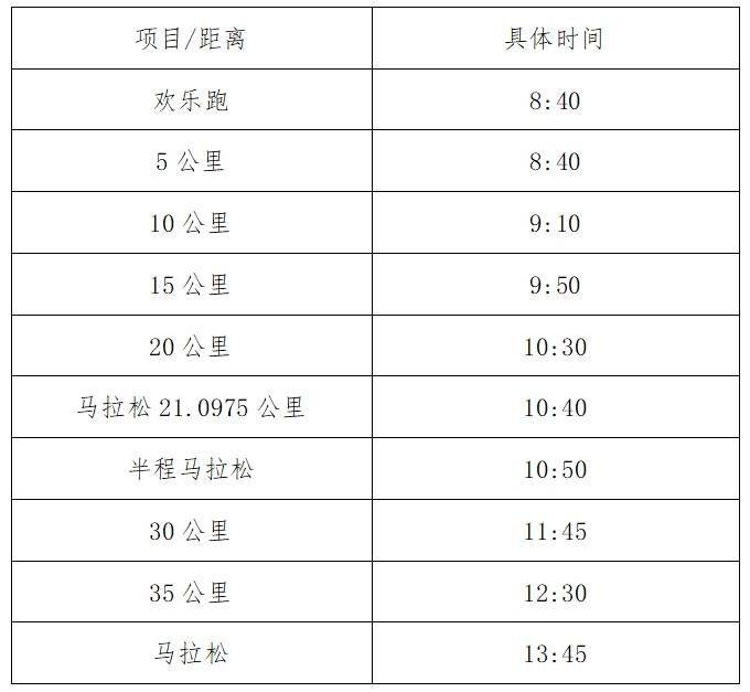 2025南通启东首届张謇马拉松关门距离和时间