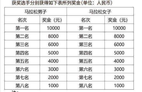 2025澜沧江湄公河合作大理马拉松竞赛规程