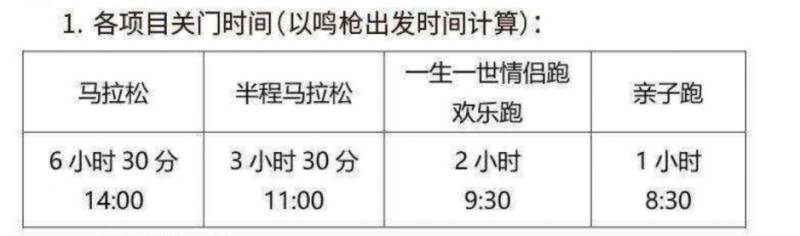 2025澜沧江湄公河合作大理马拉松竞赛规程