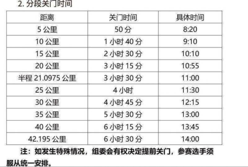 2025澜沧江湄公河合作大理马拉松竞赛规程
